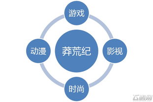 幻思文化 開(kāi)啟網(wǎng)絡(luò)IP行銷新時(shí)代，引領(lǐng)網(wǎng)絡(luò)文化經(jīng)營(yíng)新浪潮